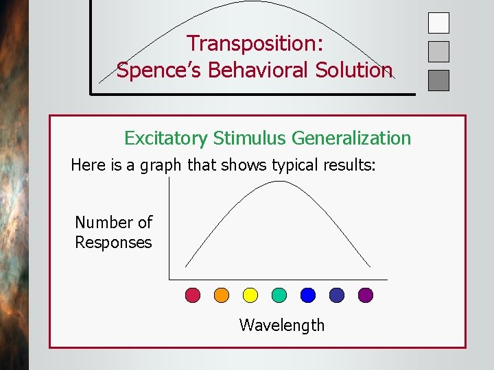 Transposition: Spence’s Behavioral Solution Excitatory Stimulus Generalization Here is a graph that shows typical