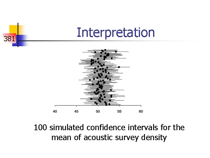 381 Interpretation 100 simulated confidence intervals for the mean of acoustic survey density 