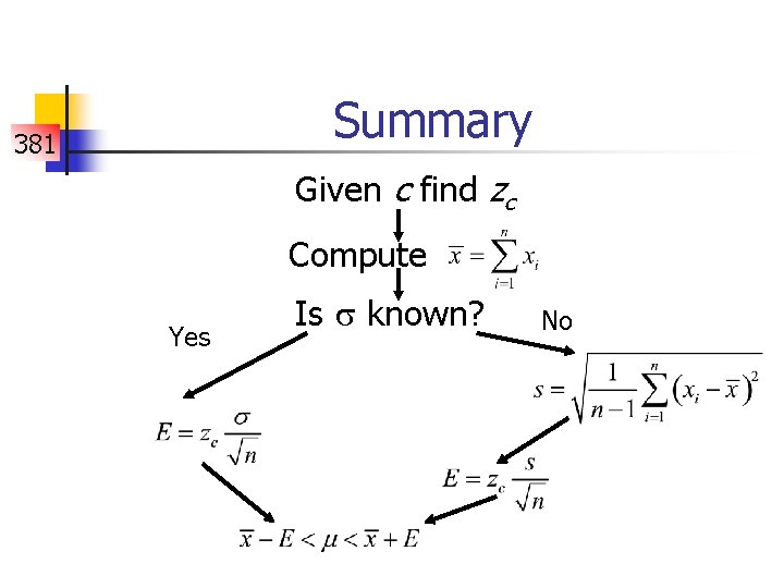 Summary 381 Given c find zc Compute Yes Is known? No 