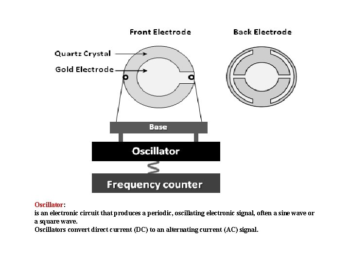 Oscillator: is an electronic circuit that produces a periodic, oscillating electronic signal, often a