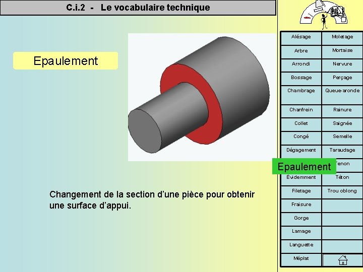 C. i. 2 - Le vocabulaire technique Epaulement Alésage Moletage Arbre Mortaise Arrondi Nervure