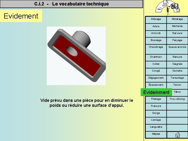 C. i. 2 - Le vocabulaire technique Evidement Vide prévu dans une pièce pour