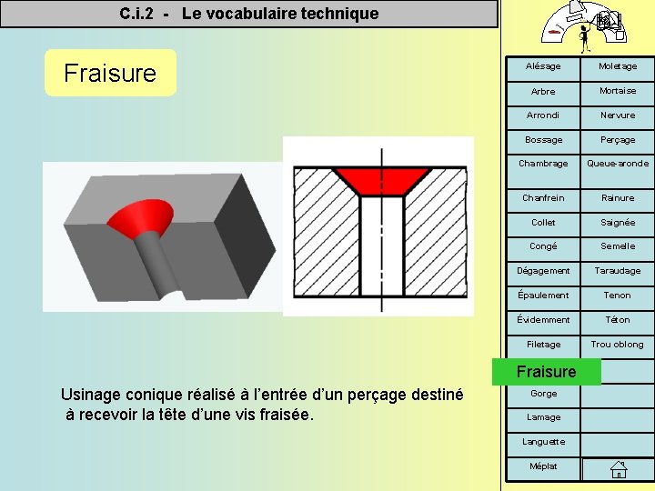 C. i. 2 - Le vocabulaire technique Fraisure Alésage Moletage Arbre Mortaise Arrondi Nervure