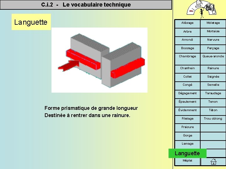 C. i. 2 - Le vocabulaire technique Languette Forme prismatique de grande longueur Destinée
