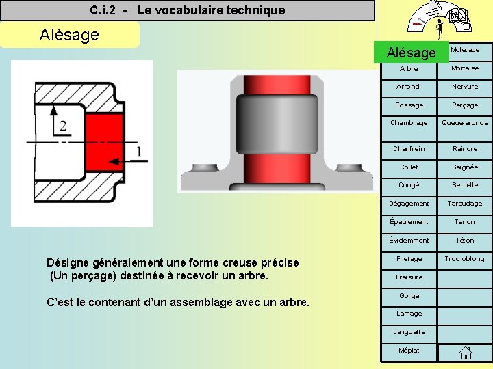 C. i. 2 - Le vocabulaire technique Alèsage Alésage Désigne généralement une forme creuse