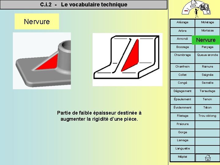C. i. 2 - Le vocabulaire technique Nervure Alésage Moletage Arbre Mortaise Arrondi Partie