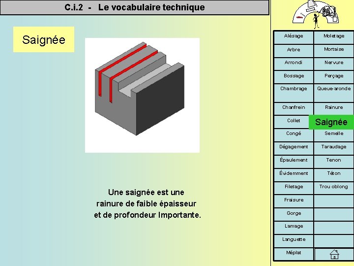 C. i. 2 - Le vocabulaire technique Saignée Alésage Moletage Arbre Mortaise Arrondi Nervure