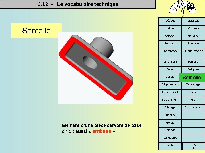 C. i. 2 - Le vocabulaire technique Semelle Alésage Moletage Arbre Mortaise Arrondi Nervure