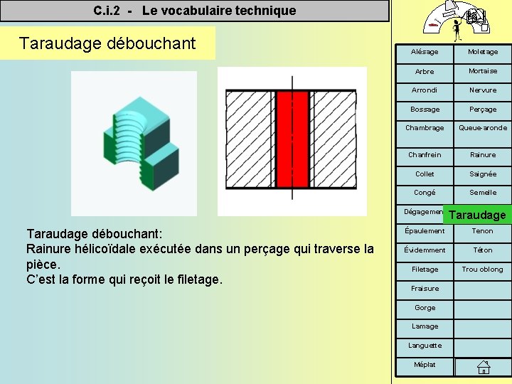 C. i. 2 - Le vocabulaire technique Taraudage débouchant Alésage Moletage Arbre Mortaise Arrondi