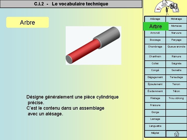 C. i. 2 - Le vocabulaire technique Arbre Désigne généralement une pièce cylindrique précise.