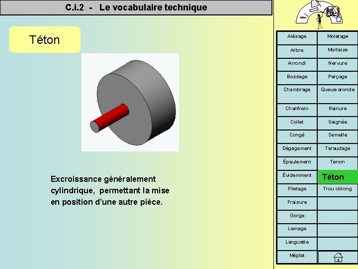 C. i. 2 - Le vocabulaire technique Téton Excroissance généralement cylindrique, permettant la mise