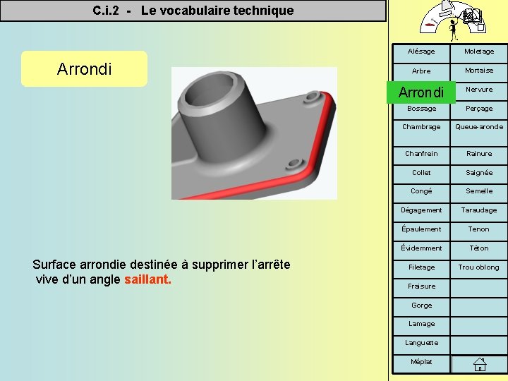 C. i. 2 - Le vocabulaire technique Arrondi Surface arrondie destinée à supprimer l’arrête