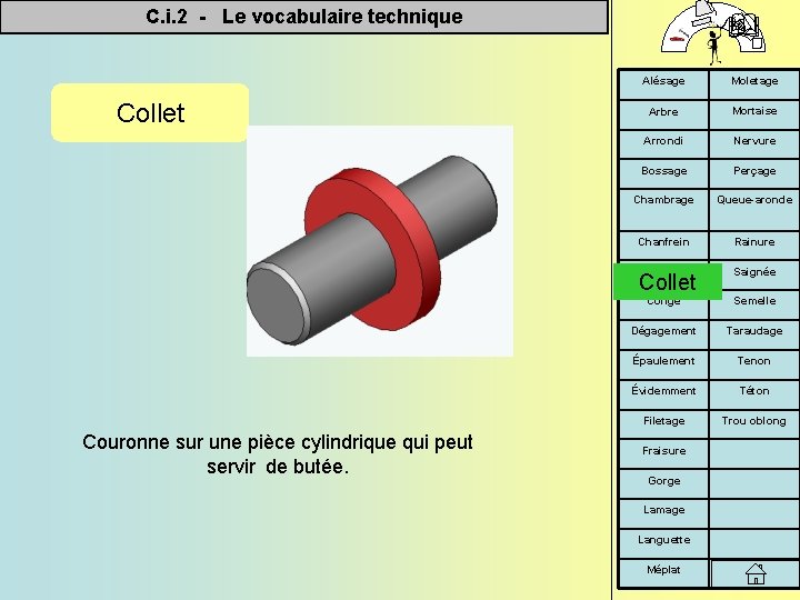 C. i. 2 - Le vocabulaire technique Collet Alésage Moletage Arbre Mortaise Arrondi Nervure