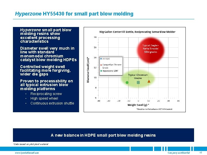 Hyperzone HY 55430 for small part blow molding ■ Hyperzone small part blow molding