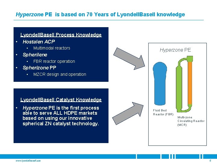 Hyperzone PE is based on 70 Years of Lyondell. Basell knowledge Lyondell. Basell Process