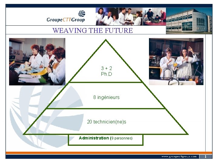 WEAVING THE FUTURE 3+2 Ph. D 8 ingénieurs 20 technicien(ne)s Administration (9 personnes) 1