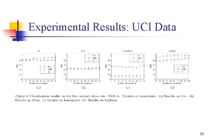 Experimental Results: UCI Data 18 