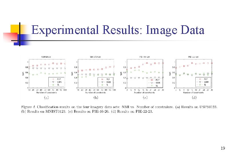 Experimental Results: Image Data 19 
