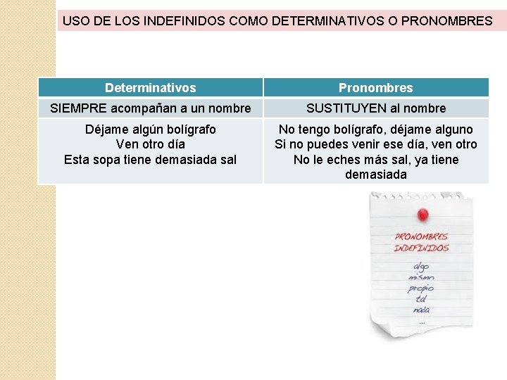 USO DE LOS INDEFINIDOS COMO DETERMINATIVOS O PRONOMBRES Determinativos Pronombres SIEMPRE acompañan a un