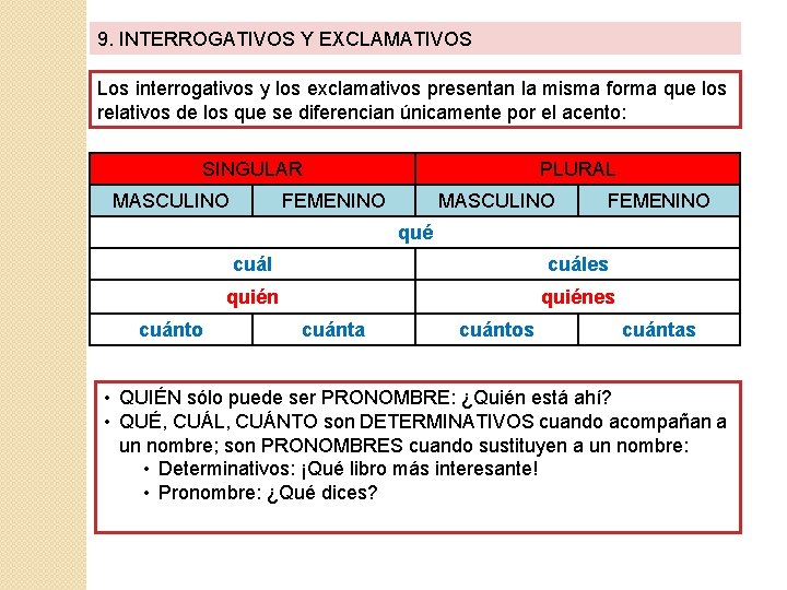 9. INTERROGATIVOS Y EXCLAMATIVOS Los interrogativos y los exclamativos presentan la misma forma que