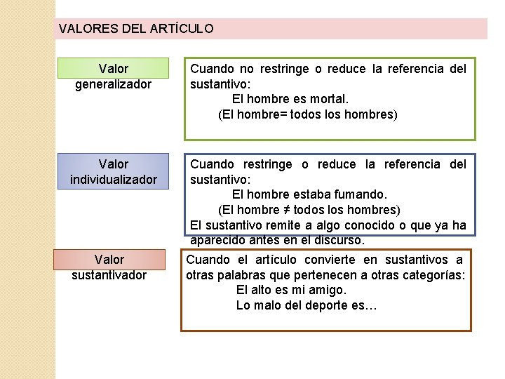 VALORES DEL ARTÍCULO Valor generalizador Cuando no restringe o reduce la referencia del sustantivo: