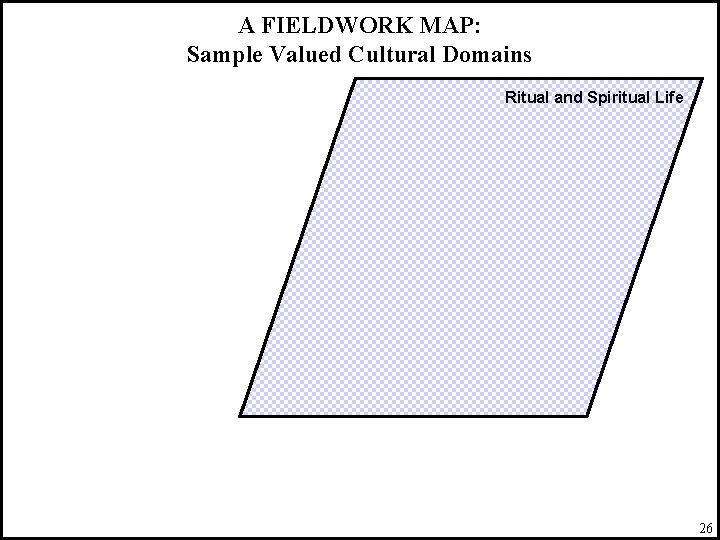 A FIELDWORK MAP: Sample Valued Cultural Domains Ritual and Spiritual Life 26 