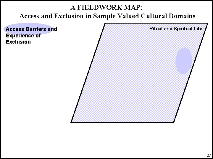 A FIELDWORK MAP: Access and Exclusion in Sample Valued Cultural Domains Access Barriers and