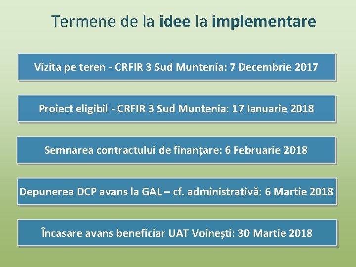 Termene de la idee la implementare Vizita pe teren - CRFIR 3 Sud Muntenia: