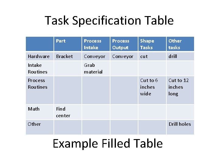 Task Specification Table Hardware Part Process Intake Process Output Shape Tasks Other tasks Bracket