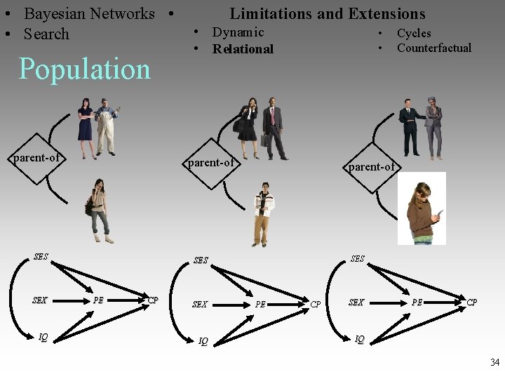  • Bayesian Networks • Limitations and Extensions • Dynamic • Cycles • Search