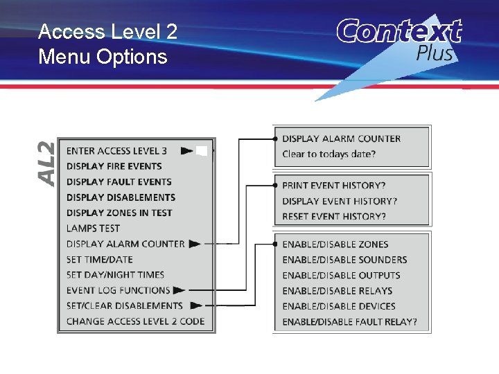 Access Level 2 Menu Options 