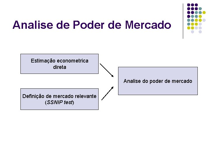 Analise de Poder de Mercado Estimação econometrica direta Analise do poder de mercado Definição