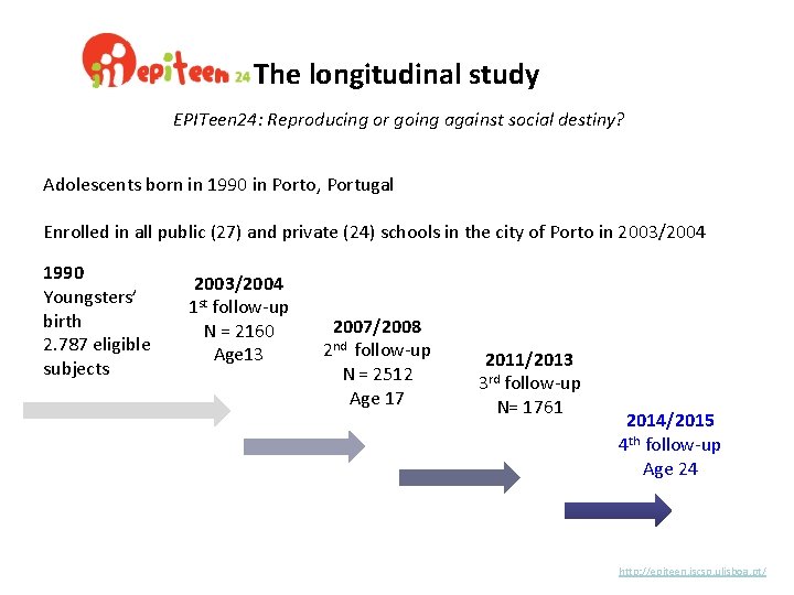 The longitudinal study EPITeen 24: Reproducing or going against social destiny? Adolescents born in