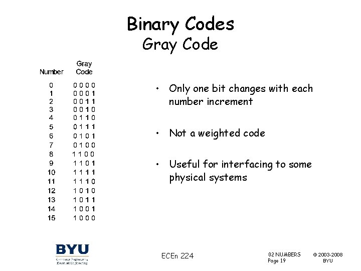 Binary Codes Gray Code • Only one bit changes with each number increment •