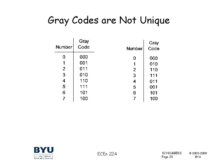Gray Codes are Not Unique ECEn 224 02 NUMBERS Page 20 © 2003 -2008