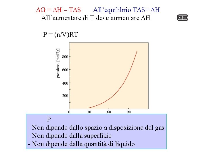 DG = DH – TDS All’equilibrio TDS= DH All’aumentare di T deve aumentare DH