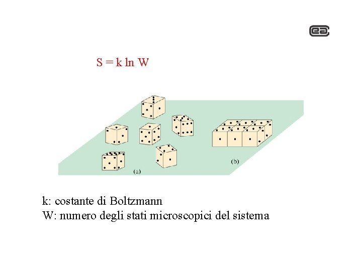 S = k ln W k: costante di Boltzmann W: numero degli stati microscopici