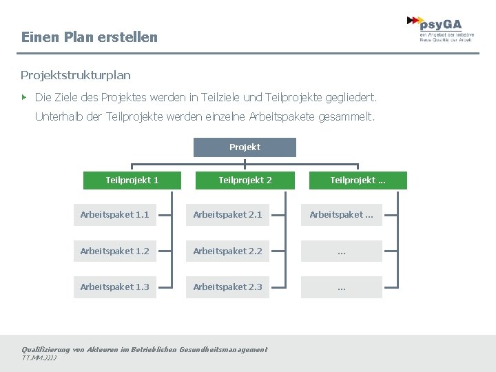 Einen Plan erstellen Projektstrukturplan ▶ Die Ziele des Projektes werden in Teilziele und Teilprojekte