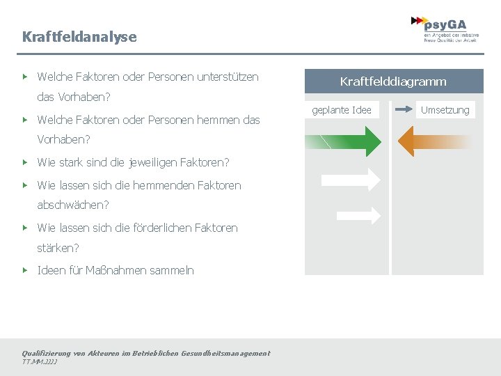 Kraftfeldanalyse ▶ Welche Faktoren oder Personen unterstützen Kraftfelddiagramm das Vorhaben? ▶ Welche Faktoren oder