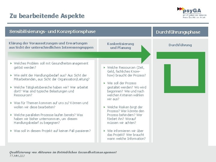 Zu bearbeitende Aspekte Sensibilisierungs- und Konzeptionsphase Klärung der Voraussetzungen und Erwartungen aus Sicht der