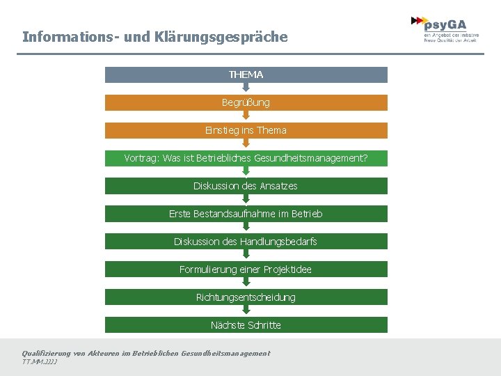 Informations- und Klärungsgespräche THEMA Begrüßung Einstieg ins Thema Vortrag: Was ist Betriebliches Gesundheitsmanagement? Diskussion