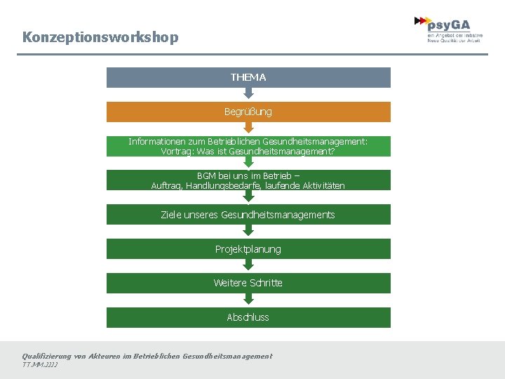 Konzeptionsworkshop THEMA Begrüßung Informationen zum Betrieblichen Gesundheitsmanagement: Vortrag: Was ist Gesundheitsmanagement? BGM bei uns