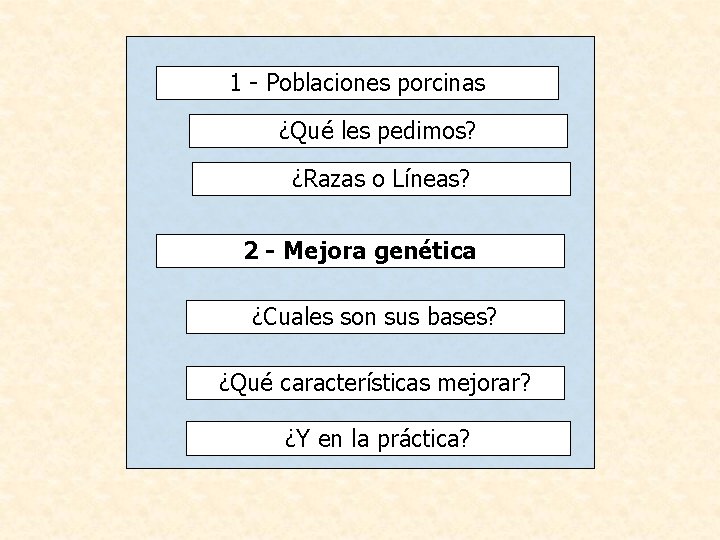 1 - Poblaciones porcinas ¿Qué les pedimos? ¿Razas o Líneas? 2 - Mejora genética