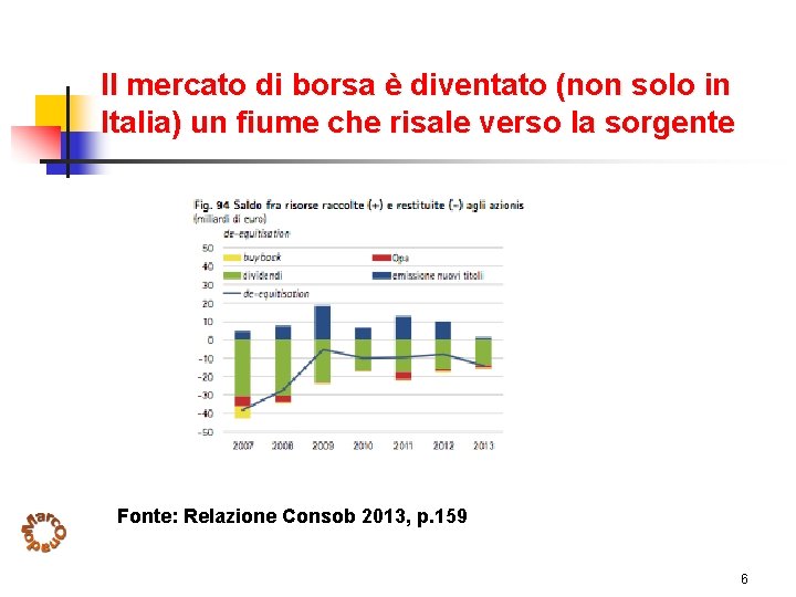 Il mercato di borsa è diventato (non solo in Italia) un fiume che risale