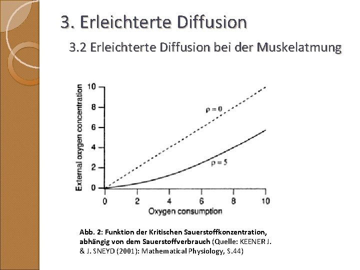 3. Erleichterte Diffusion 3. 2 Erleichterte Diffusion bei der Muskelatmung Abb. 2: Funktion der