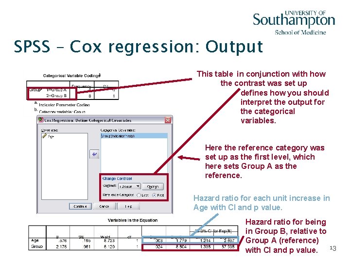 SPSS – Cox regression: Output This table in conjunction with how the contrast was