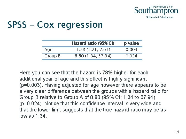 SPSS – Cox regression Age Group B Hazard ratio (95% CI) p value 1.