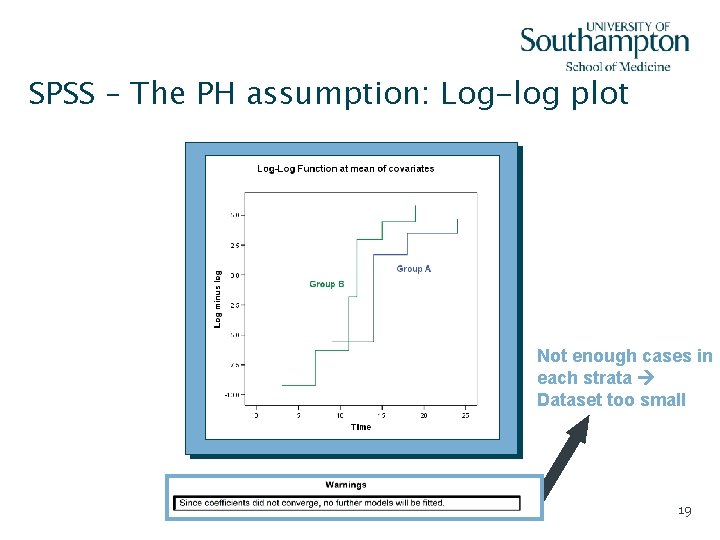 SPSS – The PH assumption: Log-log plot Not enough cases in each strata Dataset