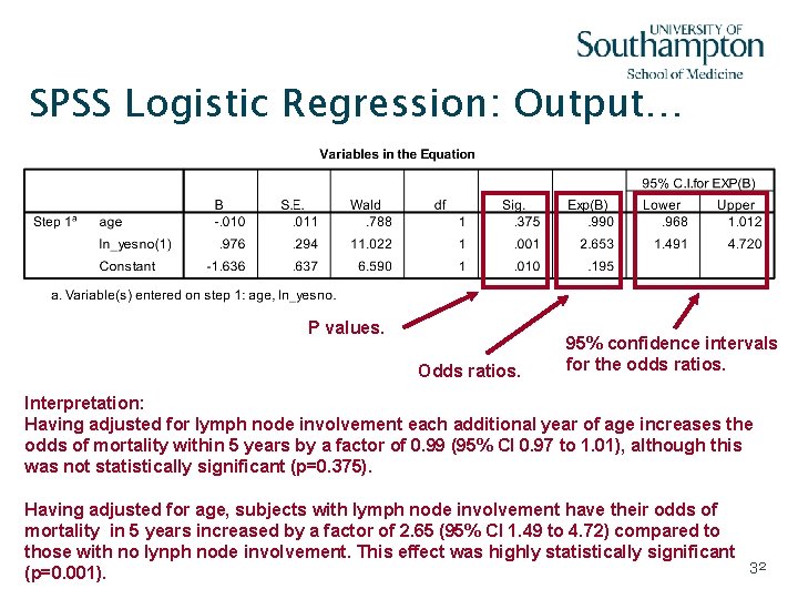 SPSS Logistic Regression: Output… P values. Odds ratios. 95% confidence intervals for the odds