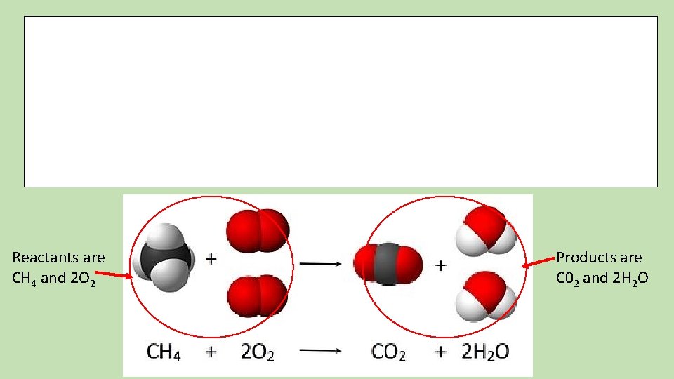 When a chemical reaction occurs, bonds are broken in the old substances, the reactants,